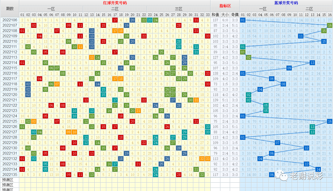 双色球今日开奖揭秘，中彩网上的数字魔法