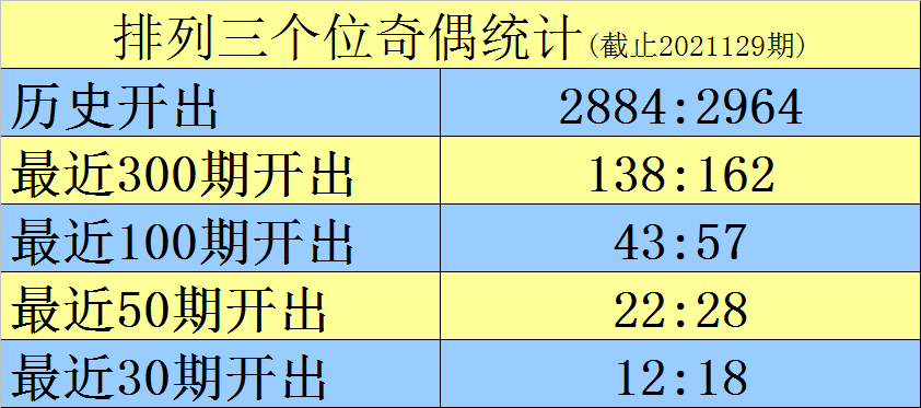 排列三胆码预测，天齐网上的智慧与技巧