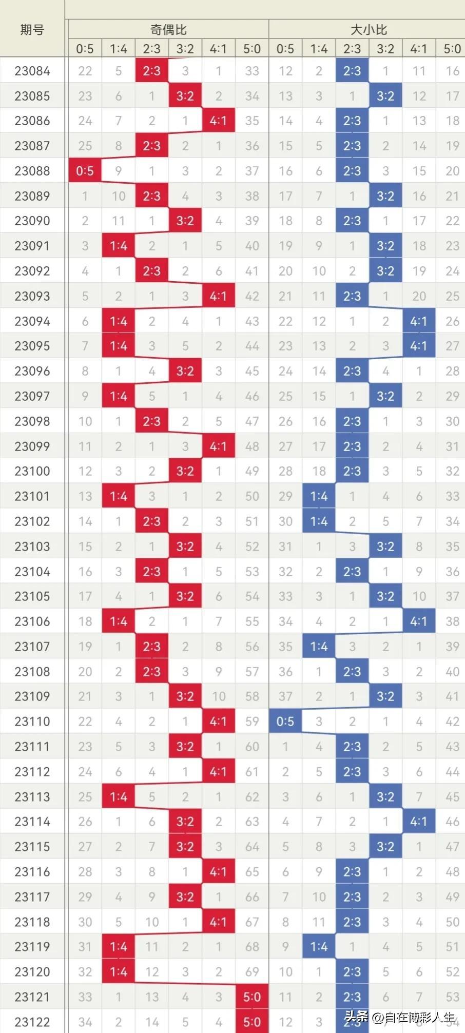 探索幸运之旅，体彩超级大乐透23123期开奖时间揭秘