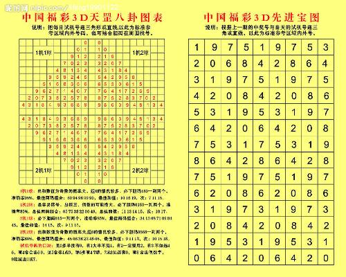 福彩3D开奖走势图，新浪视角下的数字游戏与理性投注