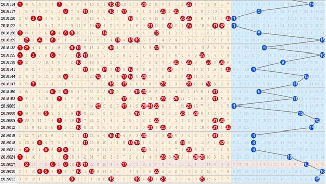 双色球开奖号码 第2页