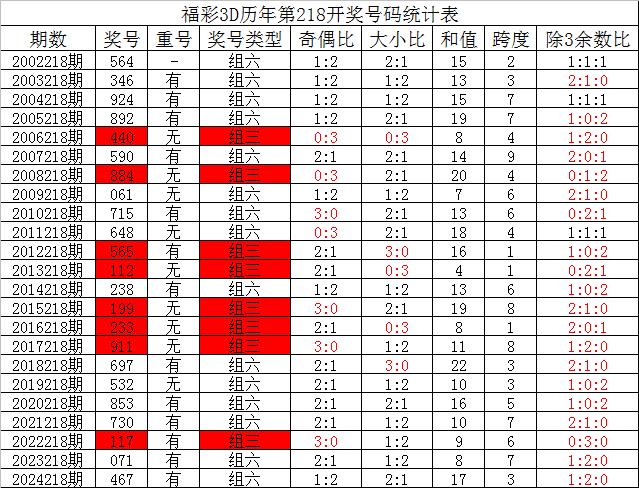 福彩3D开奖号码今晚专家预测，揭秘数字背后的奥秘