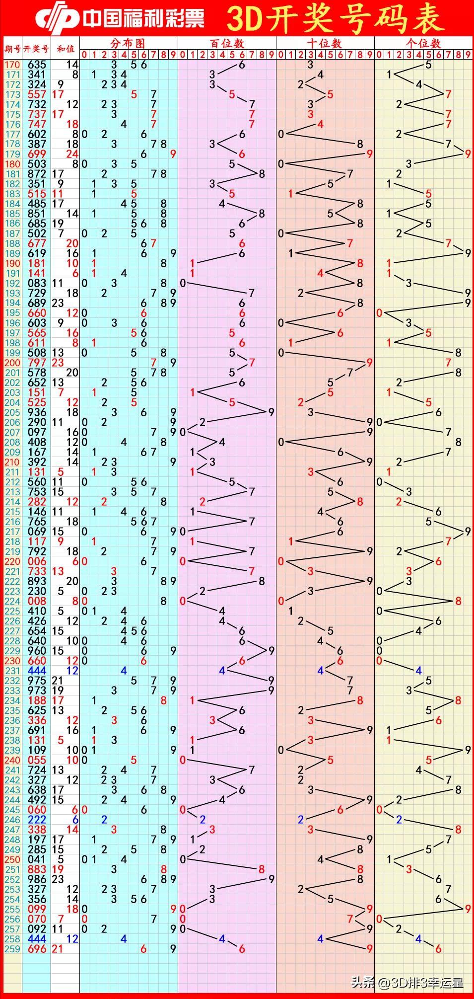 今晚走势图3D字谜图，揭秘数字背后的奥秘