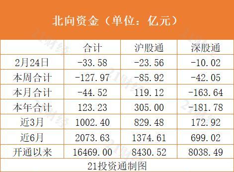 福建新浪体彩36选7，揭秘走势图背后的奥秘