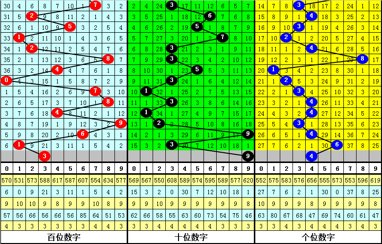 2021年体彩排列三，数字游戏中的智慧与策略