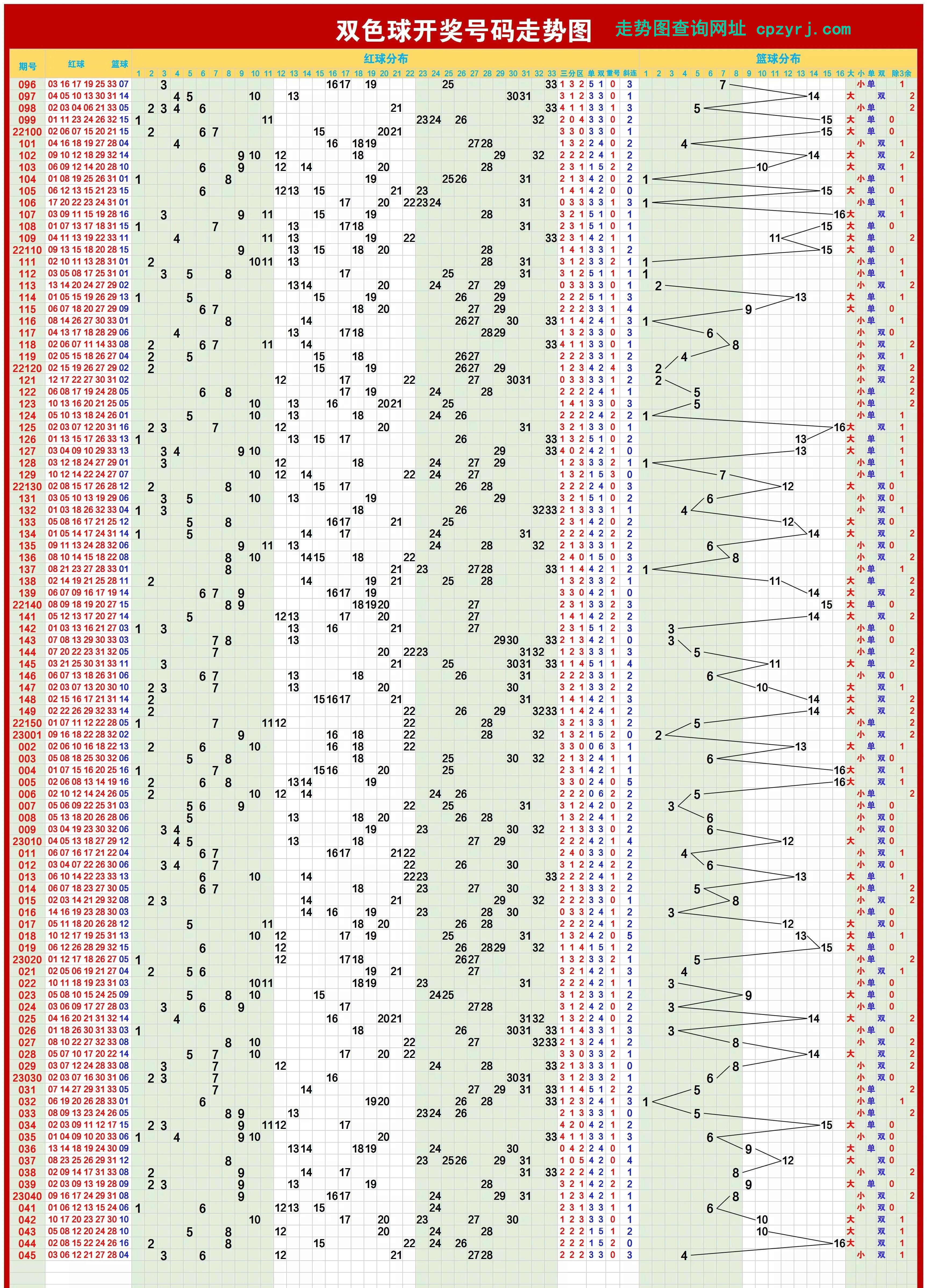 探索双色球超长版全部走势图，解锁彩票分析新视角
