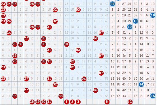 探索双色球红球综合基本走势，解码数字背后的秘密