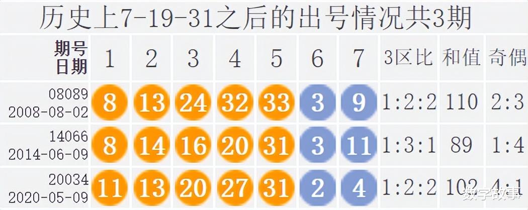 探索幸运的数字，第22134期江苏7位数开奖结果揭秘