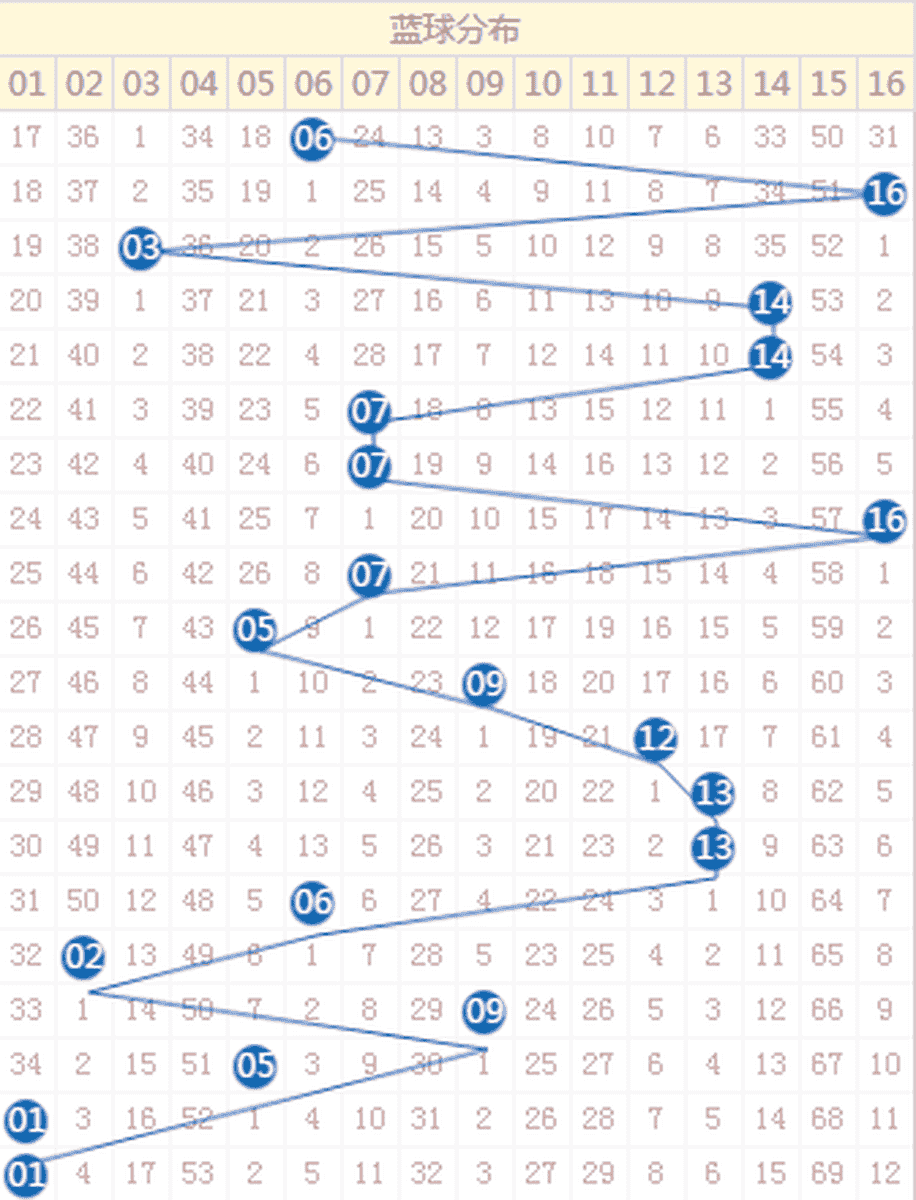 快乐8第1000期开奖走势图，见证数字彩票的辉煌与期待