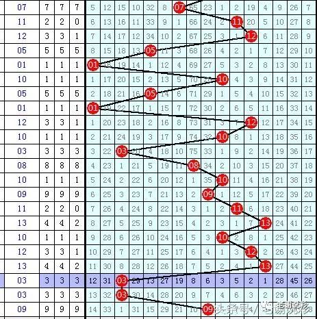 今日双色球走势图最新分析，揭秘数字背后的奥秘