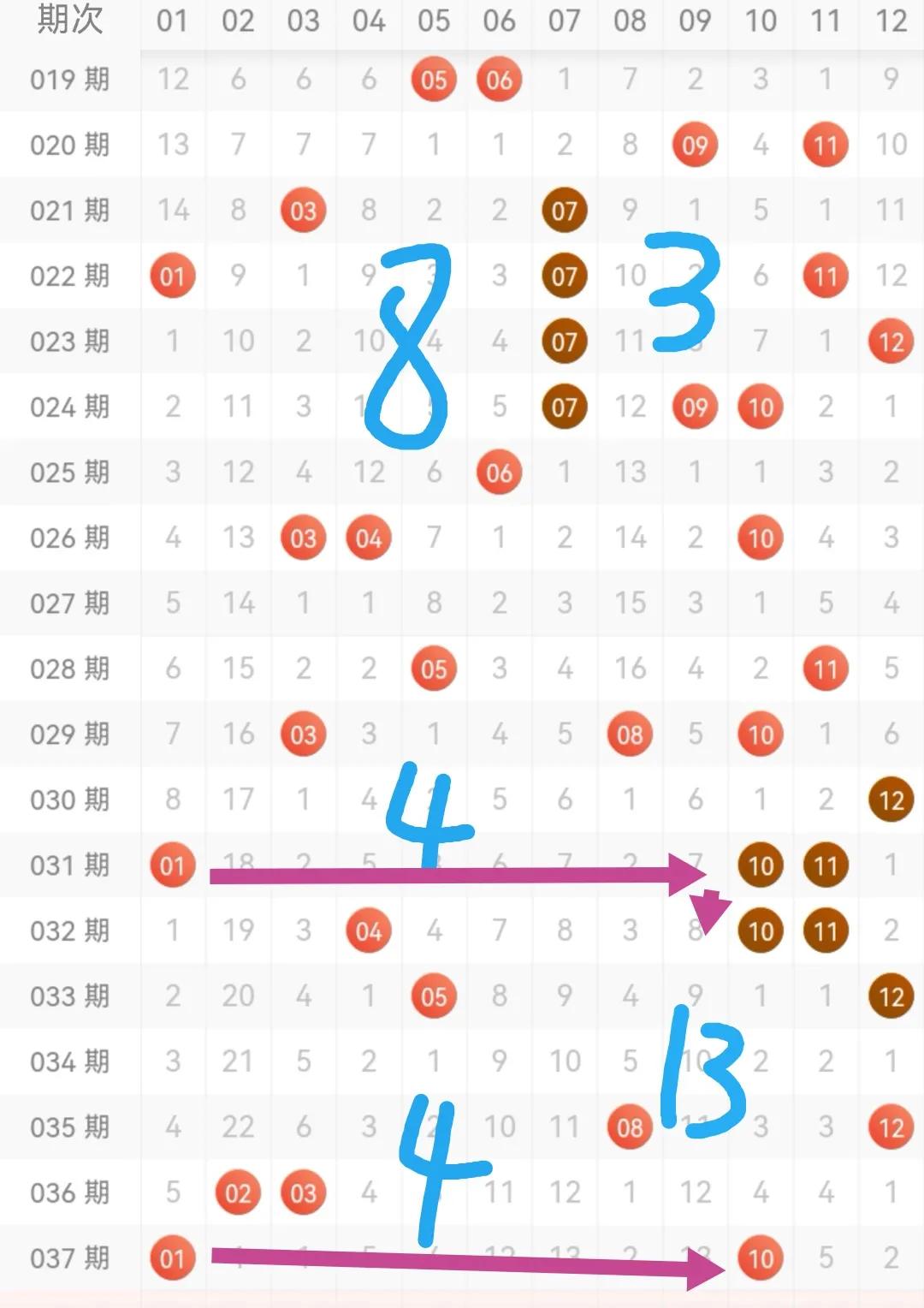 22选一走势图，揭秘数字游戏中的策略与智慧