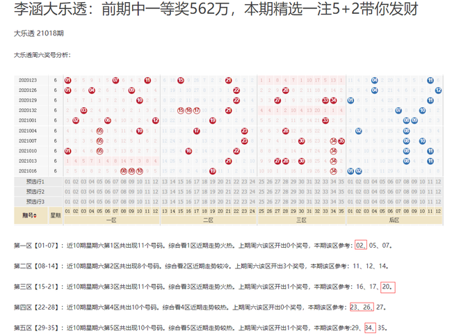 探索大乐透走势，基本走势图与新浪爱彩的深度解析