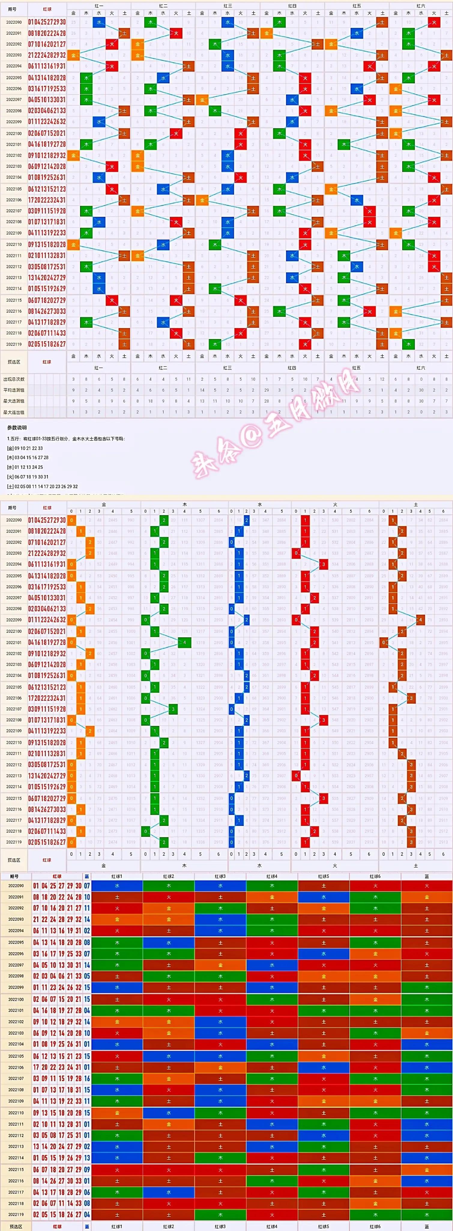 最新双色球走势分析，新浪200的独家视角