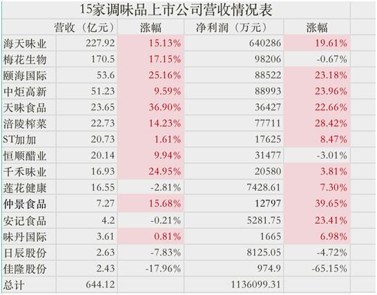 双色球变化趋势