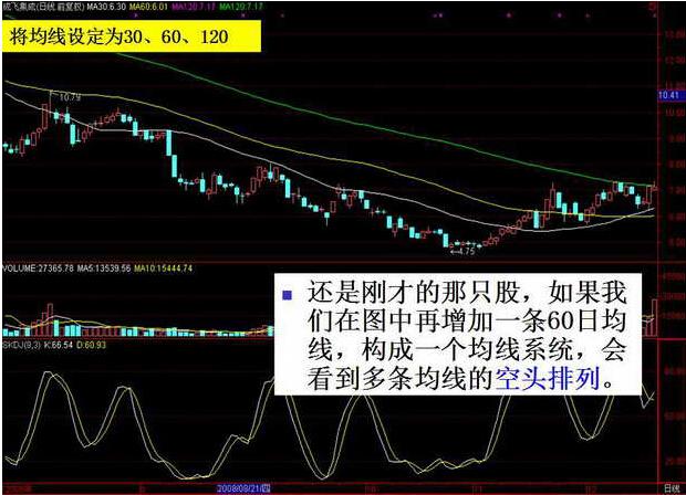 排列3走势图