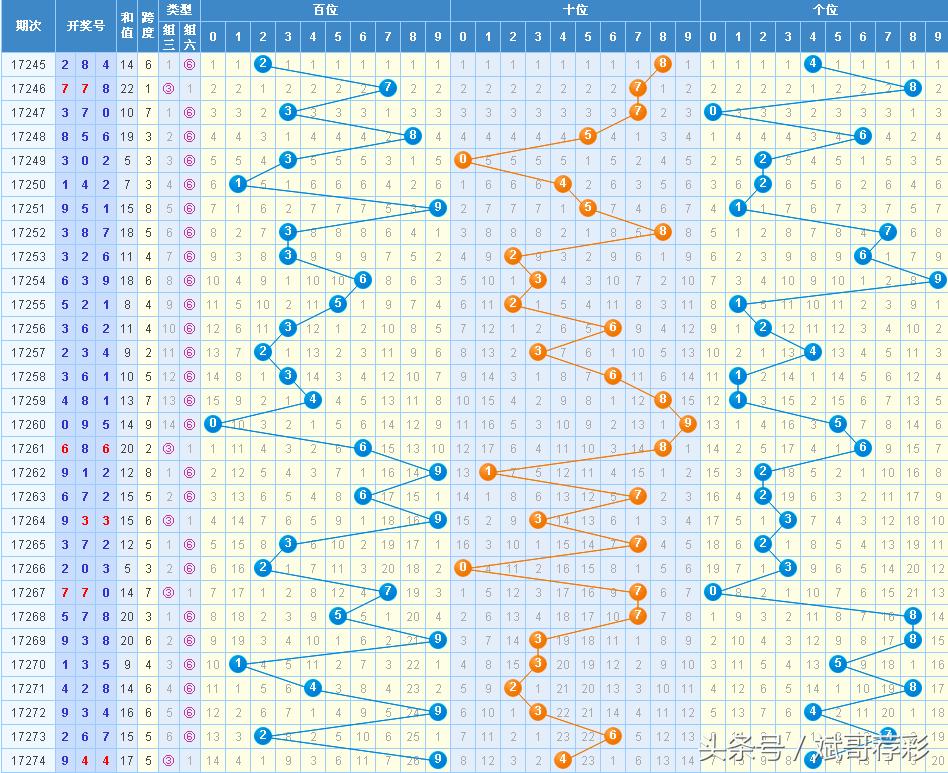 探索3D十位走势图，解锁彩票中的数字奥秘