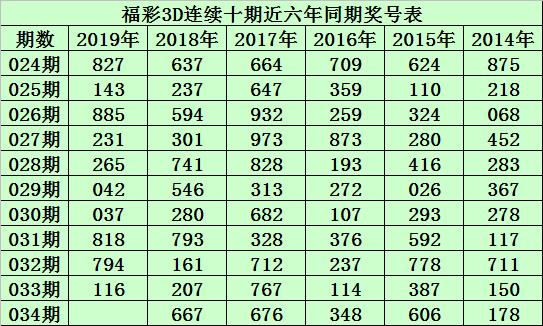 福彩3D字谜图谜总汇034，解锁数字背后的智慧与乐趣