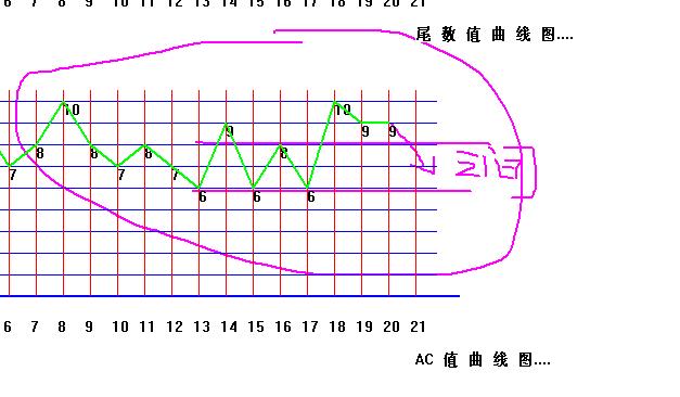 双色球选号策略，基于历史数据分析的精准预测