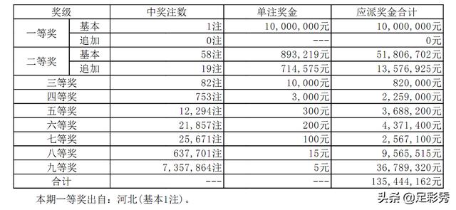 2019077期大乐透开奖结果揭晓，梦想与现实的碰撞