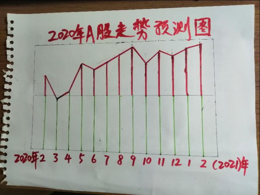 2020年双色球开奖结果走势图深度解析，趋势、规律与策略