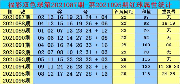 2021096期双色球开奖号码结果揭晓，幸运数字的碰撞与期待