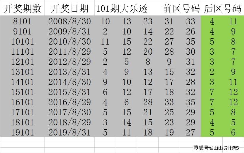 本期大乐透预测汇总，数字玄学与理性分析的碰撞