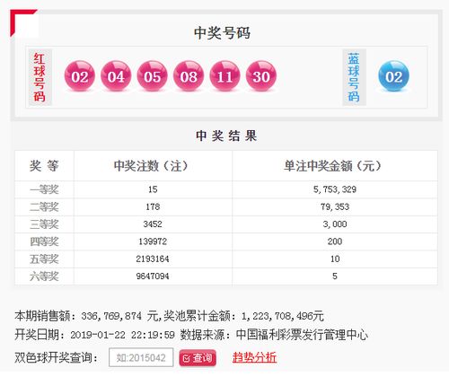 双色球开奖结果2019083