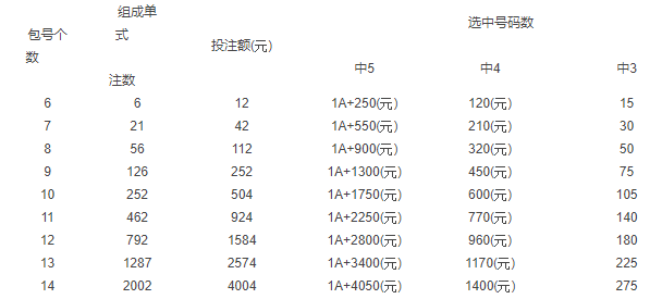 揭秘10个号码选2的复式投注，全解析与金额计算