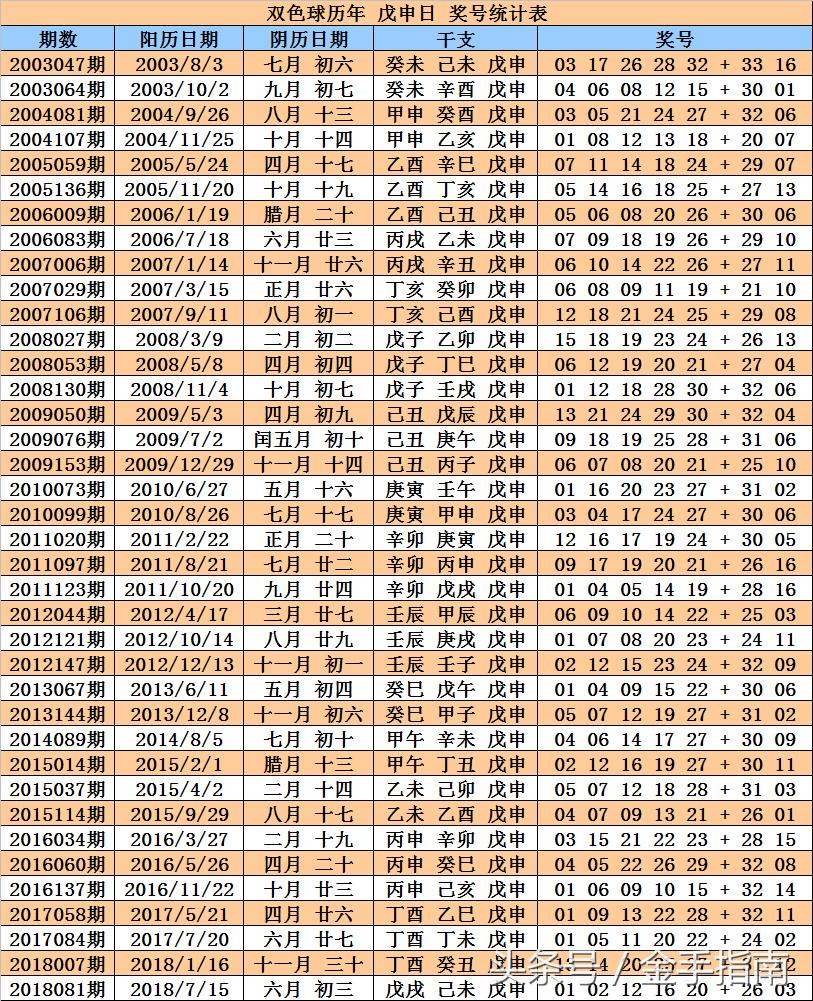 选号策略与趋势分析