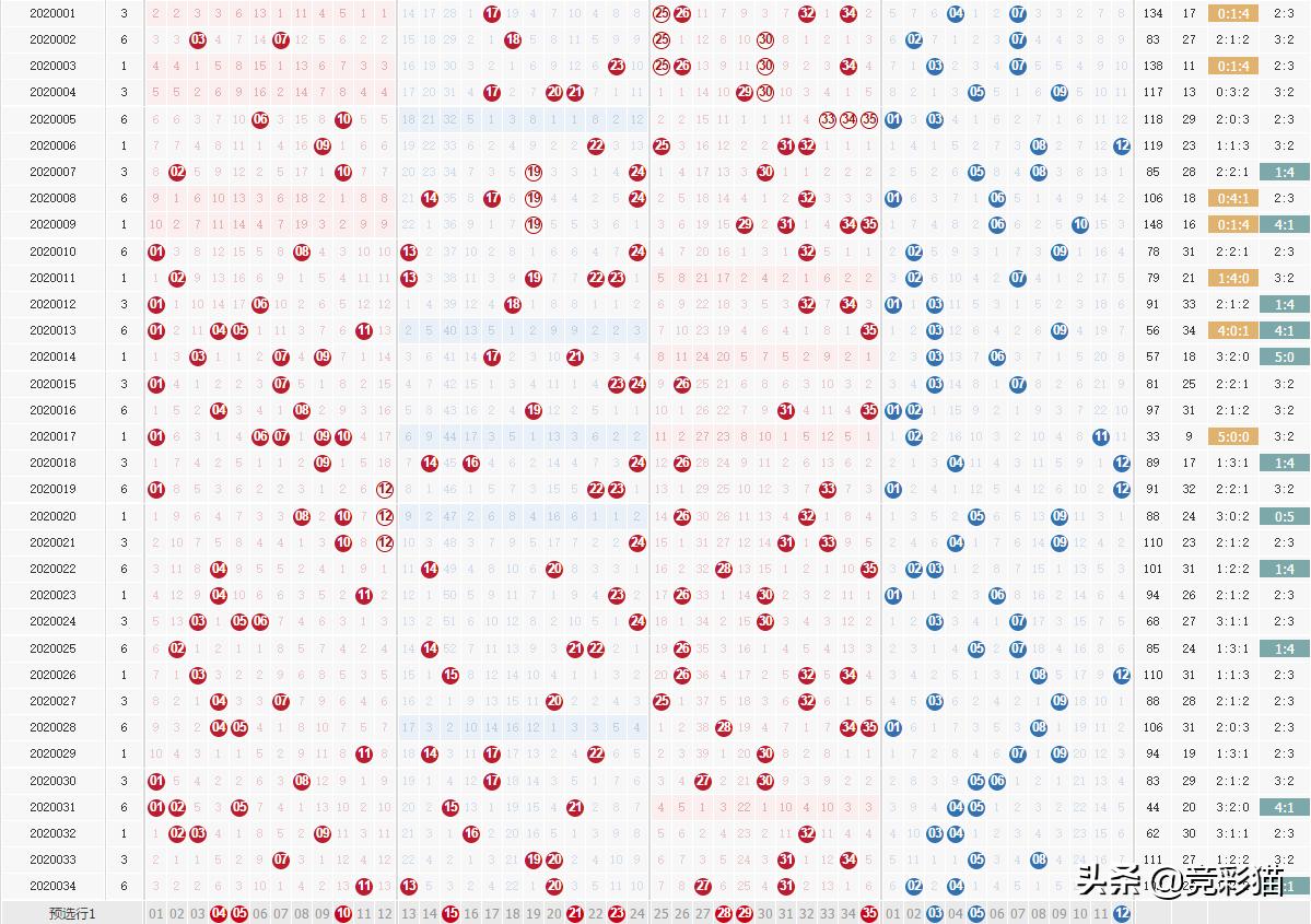 揭秘大乐透2020035期开奖号码，幸运数字背后的奥秘