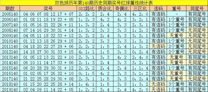 2018年140期双色球开奖结果，梦想与幸运的碰撞