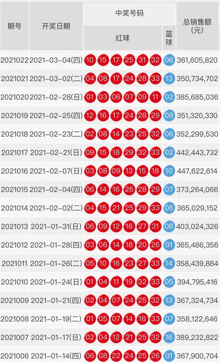 探寻幸运之光，北京双色球2021023期开奖结果深度解析