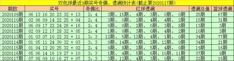 揭秘双色球2020118期开奖号码，幸运数字背后的奥秘