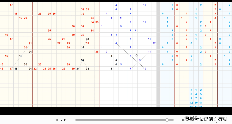 探索数字奥秘，体彩排列三最新走势图表深度解析