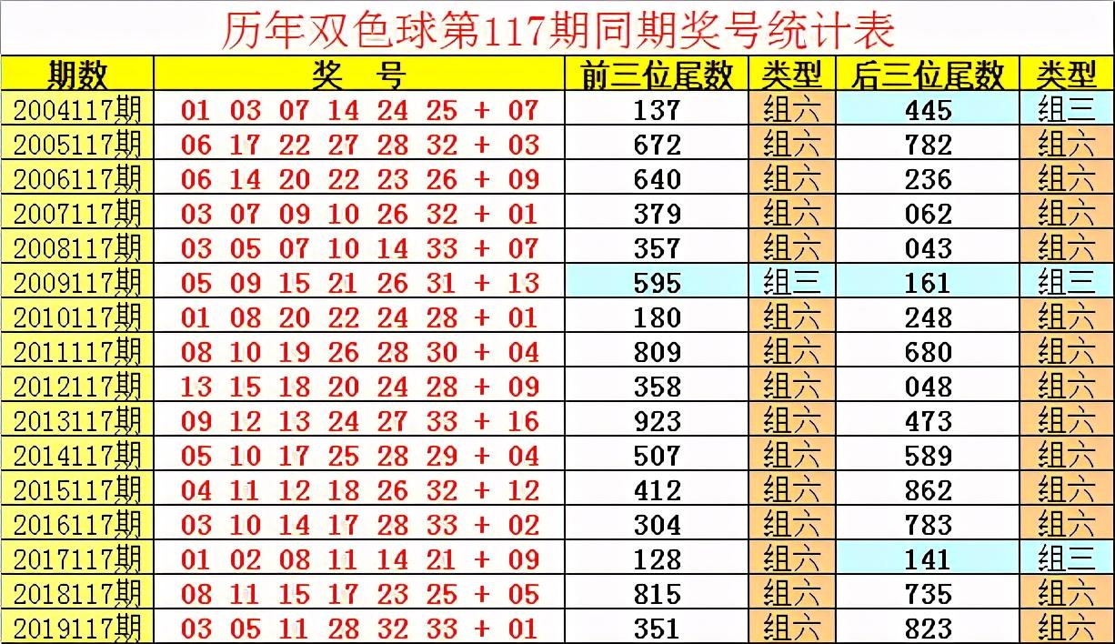 玩转双色球128期，揭秘专家推荐号码的奥秘