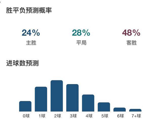 足球赛事分析师，数据背后的智慧与洞察