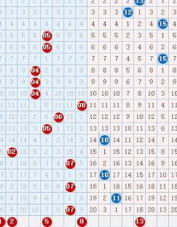 探索数字的奥秘，百度乐彩双色球走势图解析