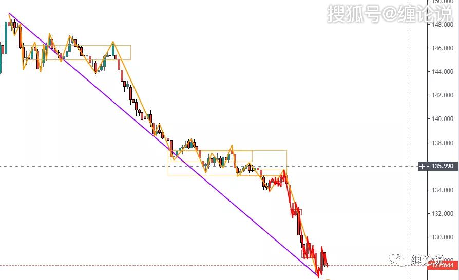 3D和值基本走势图，深度解析与实战应用