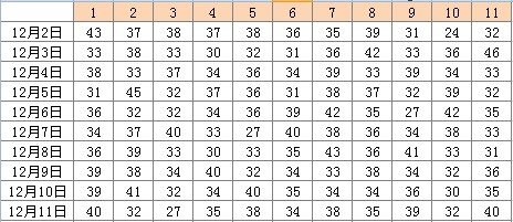 12选5，5开奖，一场数字与运气的奇妙碰撞