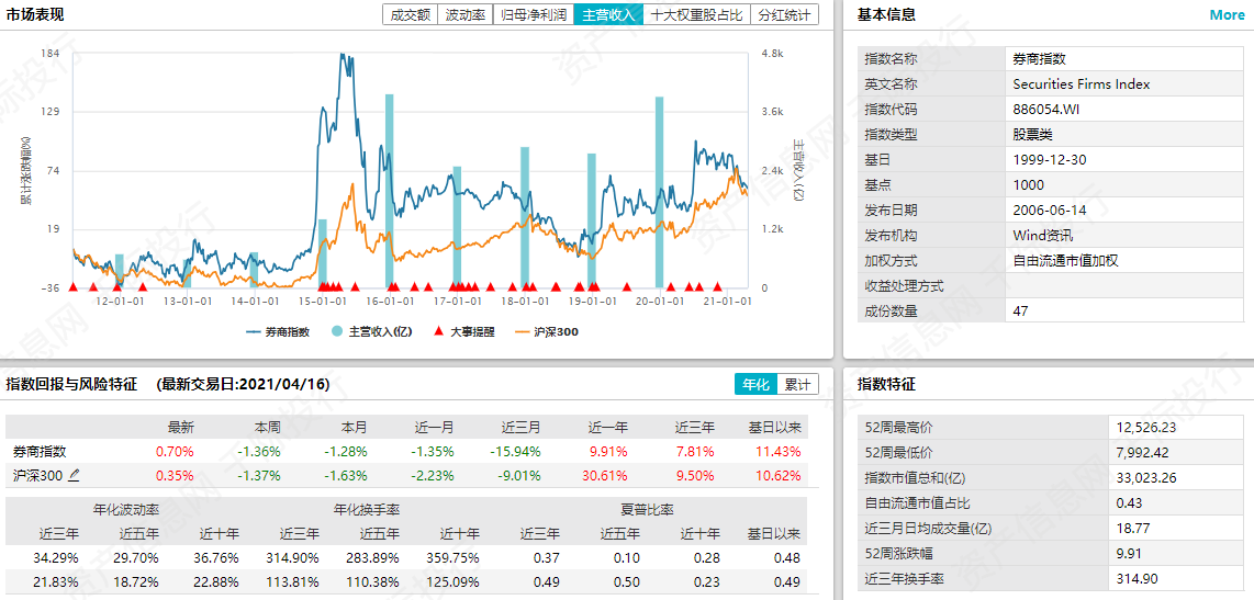 探索大了透基本走势图500的奥秘