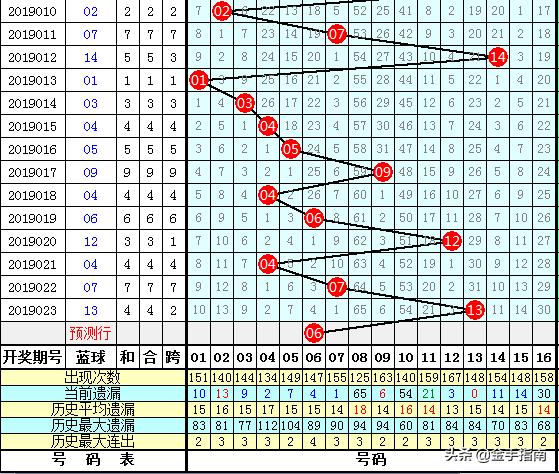 探索双色球复式投注的奥秘，中奖金额查询表格全解析