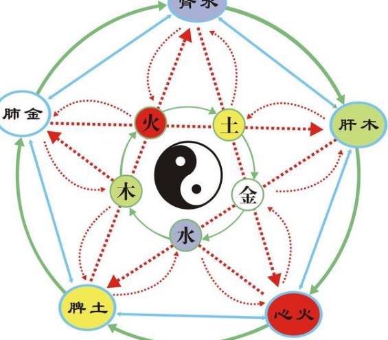 探索大乐透与五行八卦的神秘联系