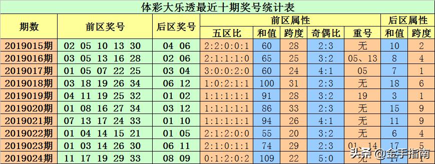 探索体彩大乐透，揭秘结果规则与玩法奥秘