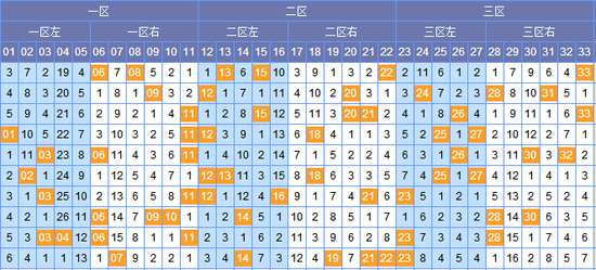 2期期的奥秘