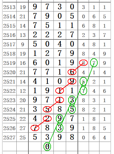 七星彩号码结果，揭秘数字背后的幸运与期待