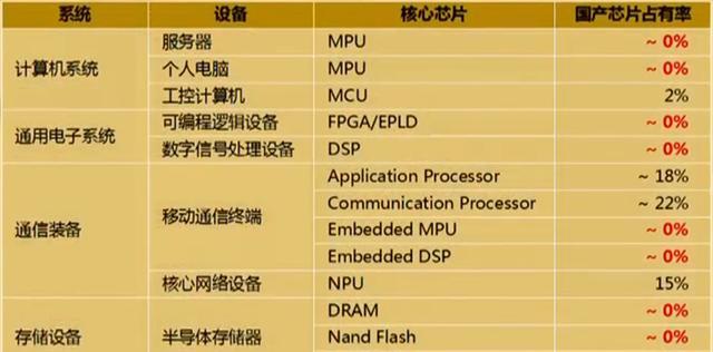 数字科技融合