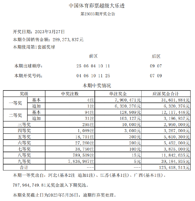 体彩31选7，揭秘中4个号码的奖金奥秘