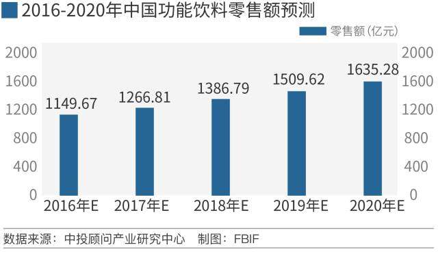 排列五跨度走势图