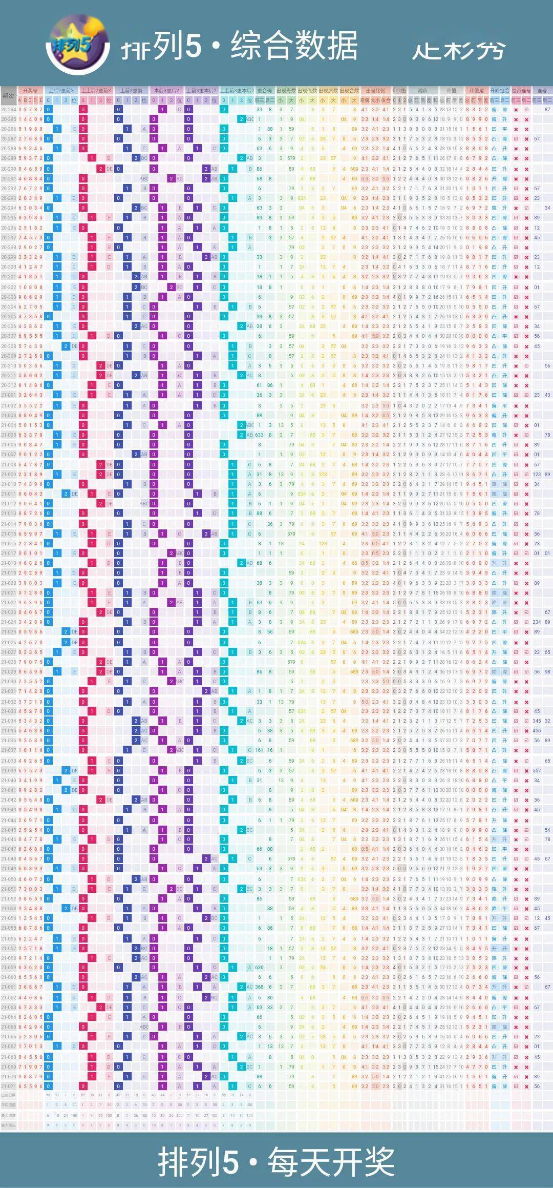 探索体彩排列五浙江超长版走势图，数字背后的奥秘与策略