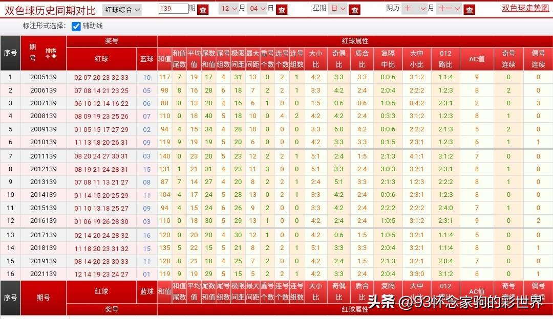 福彩3D近期2000期和值走势深度解析